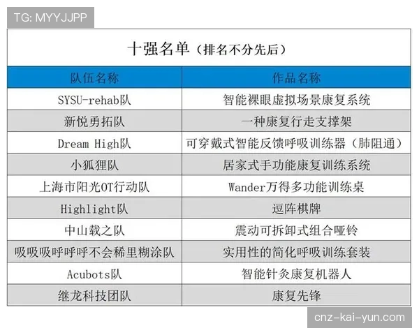 球员赛后康复中心科研数据开放申请评审时间表公布，球队康复治疗师
